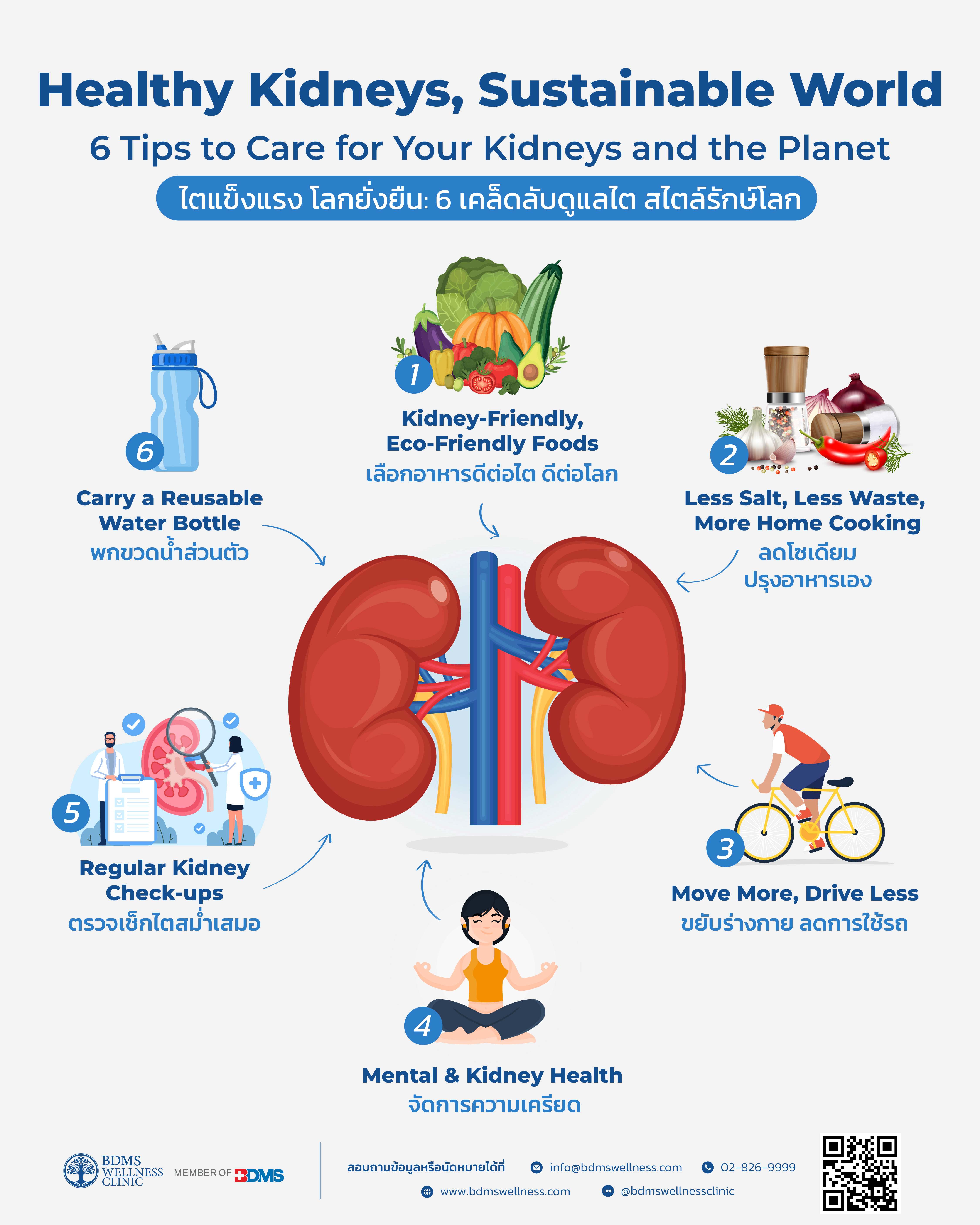 World Kidney Day 2026