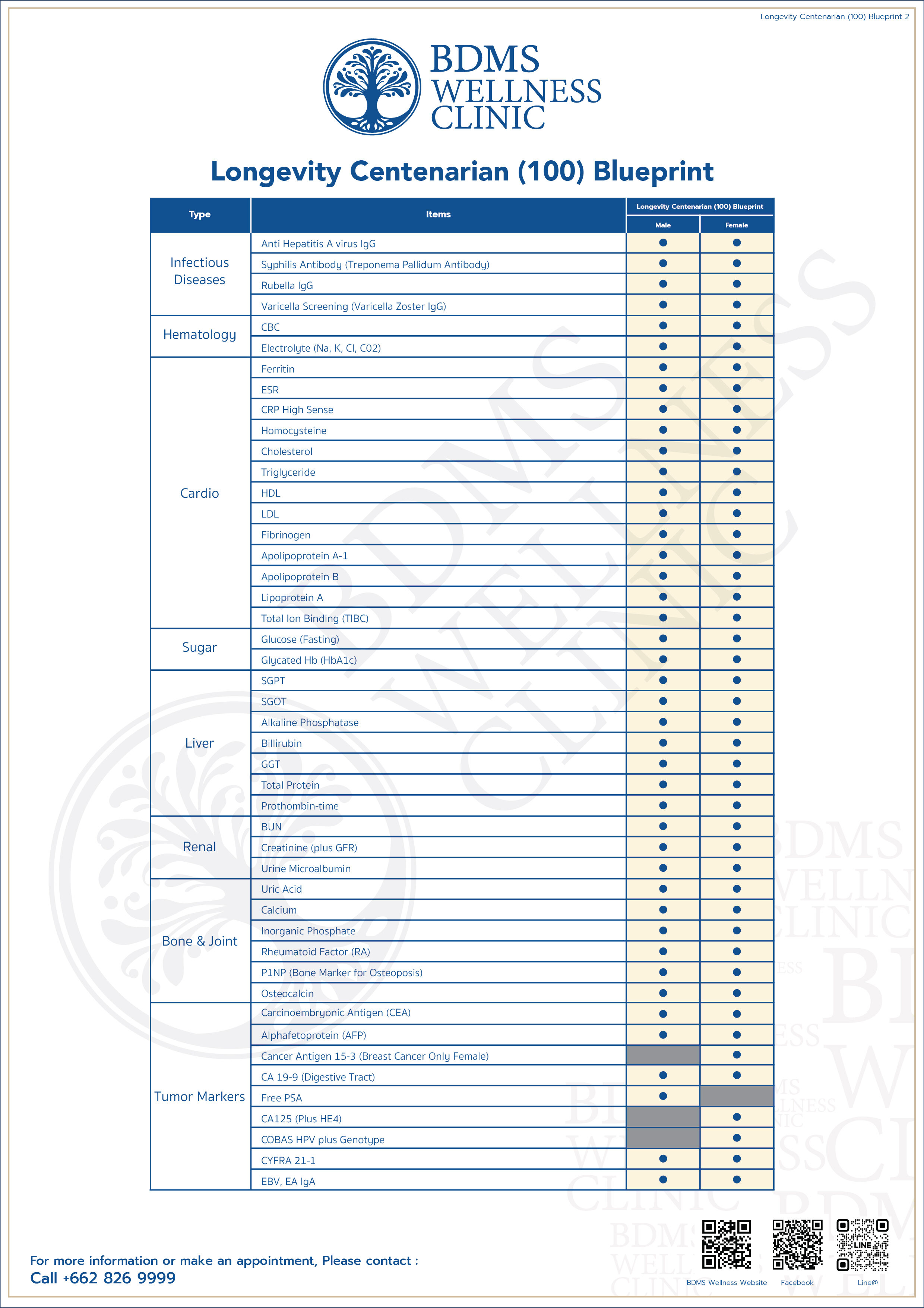 Longevity Centenarian (100) Blueprint