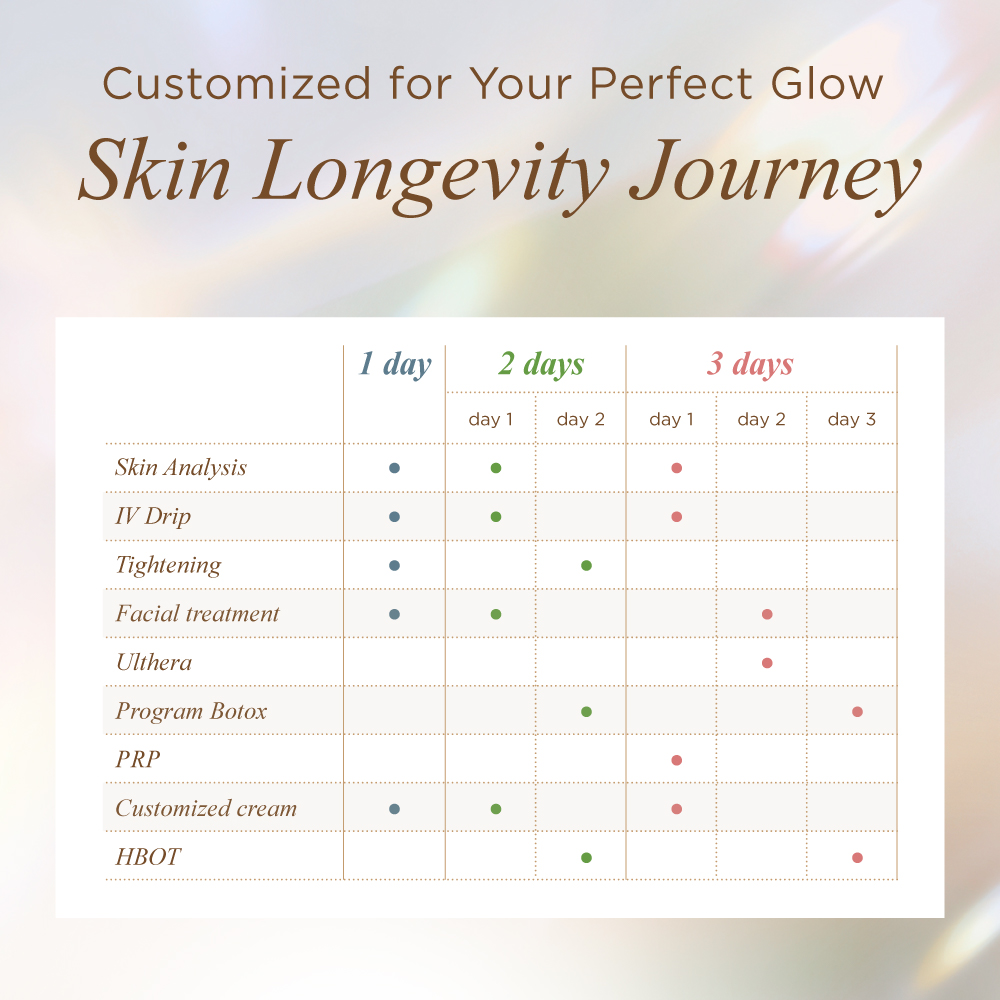 Skin Longevity Package