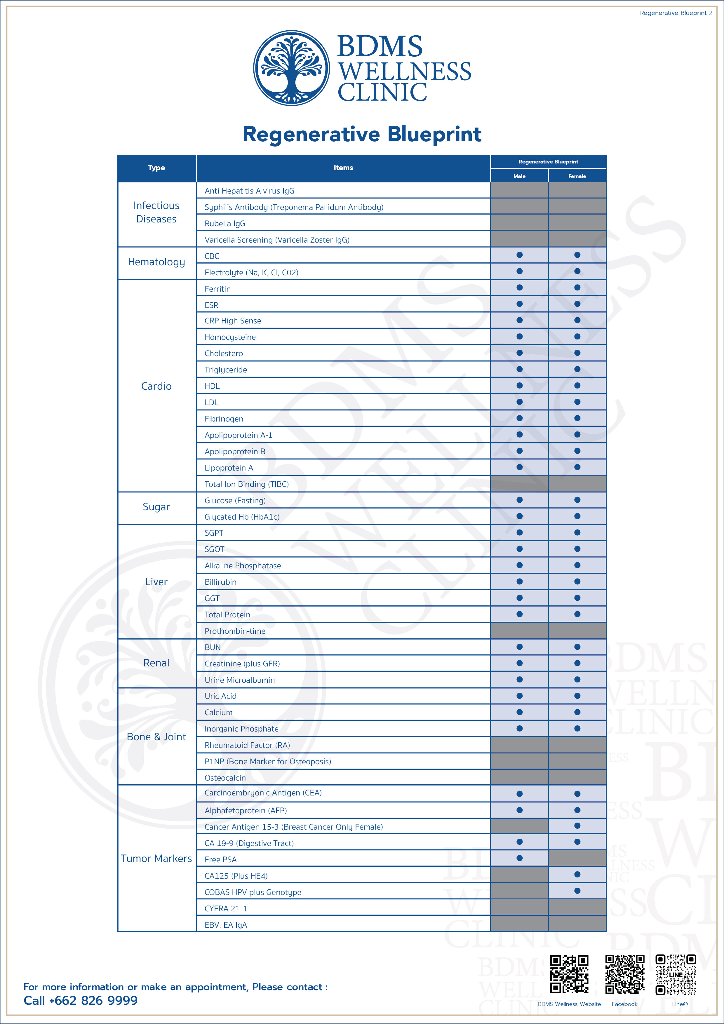Regenerative Blueprint