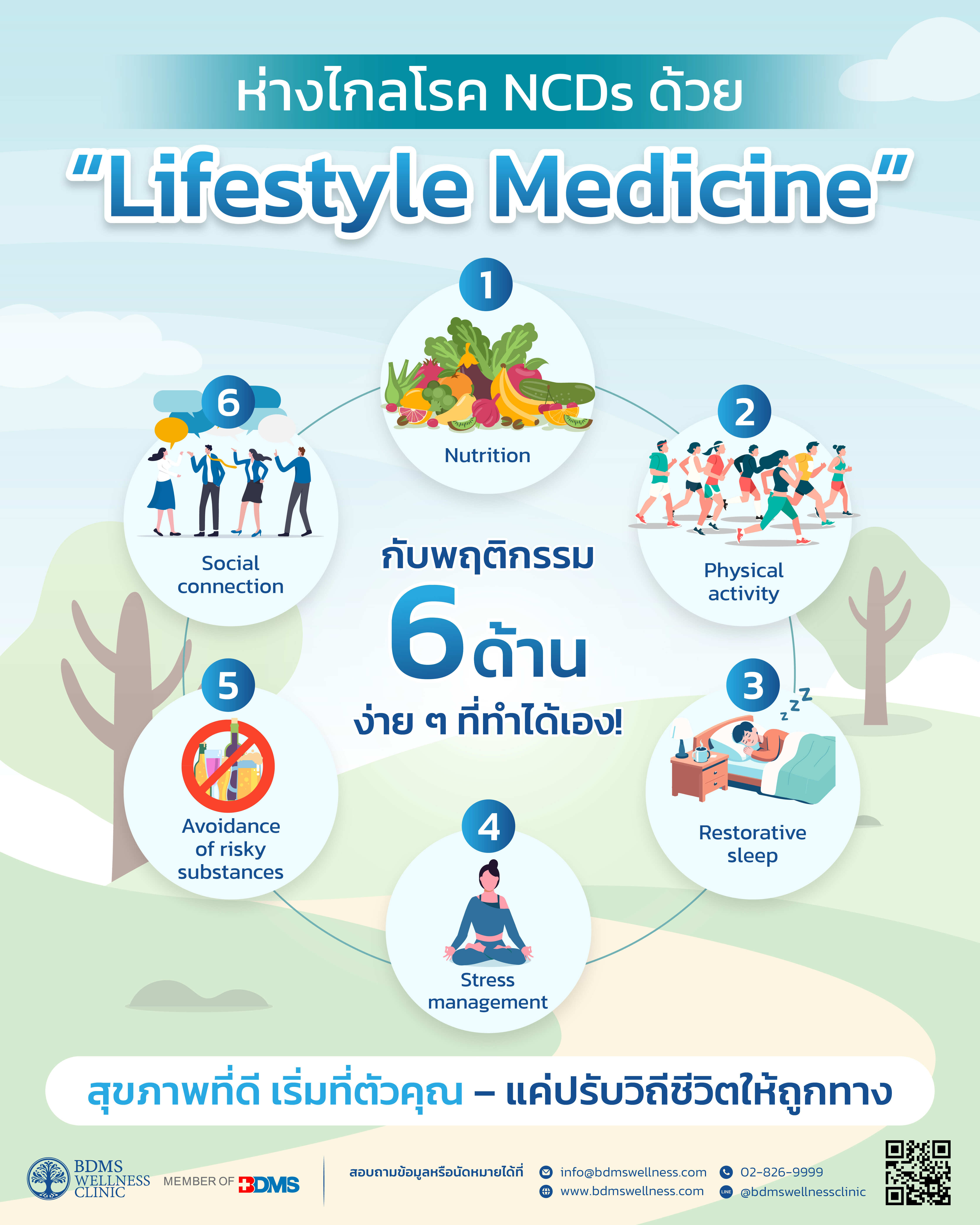 Lifestyle Medicine Week 2025