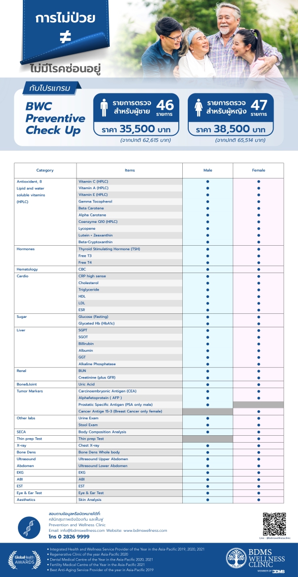แพ็กเกจตรวจสุขภาพแบบองค์รวม