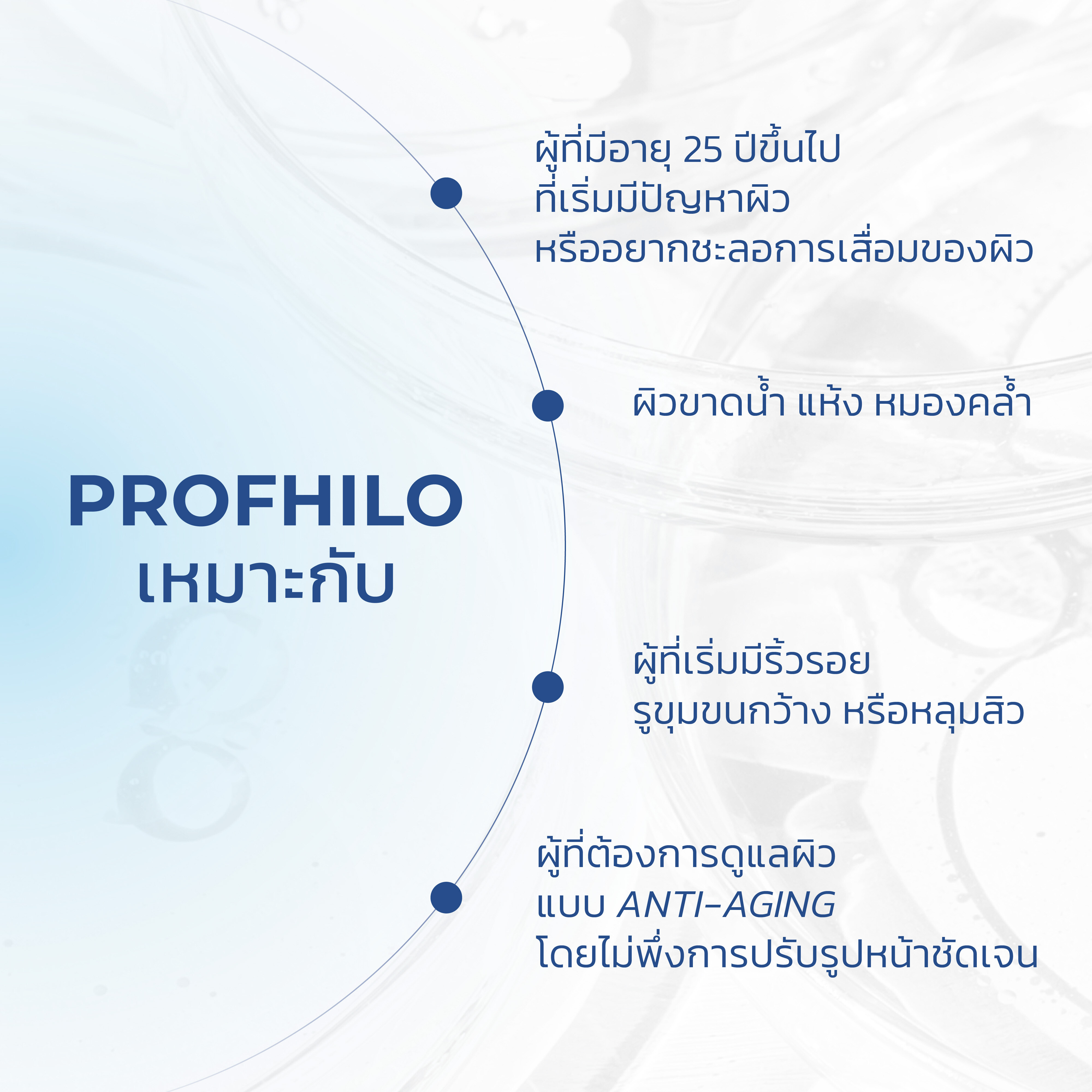 โครงสร้างชั้นผิว Epidermis Dermis Subcutaneous ที่ Profhilo ไฮยาลูโรนิก แอซิดไปกระตุ้น