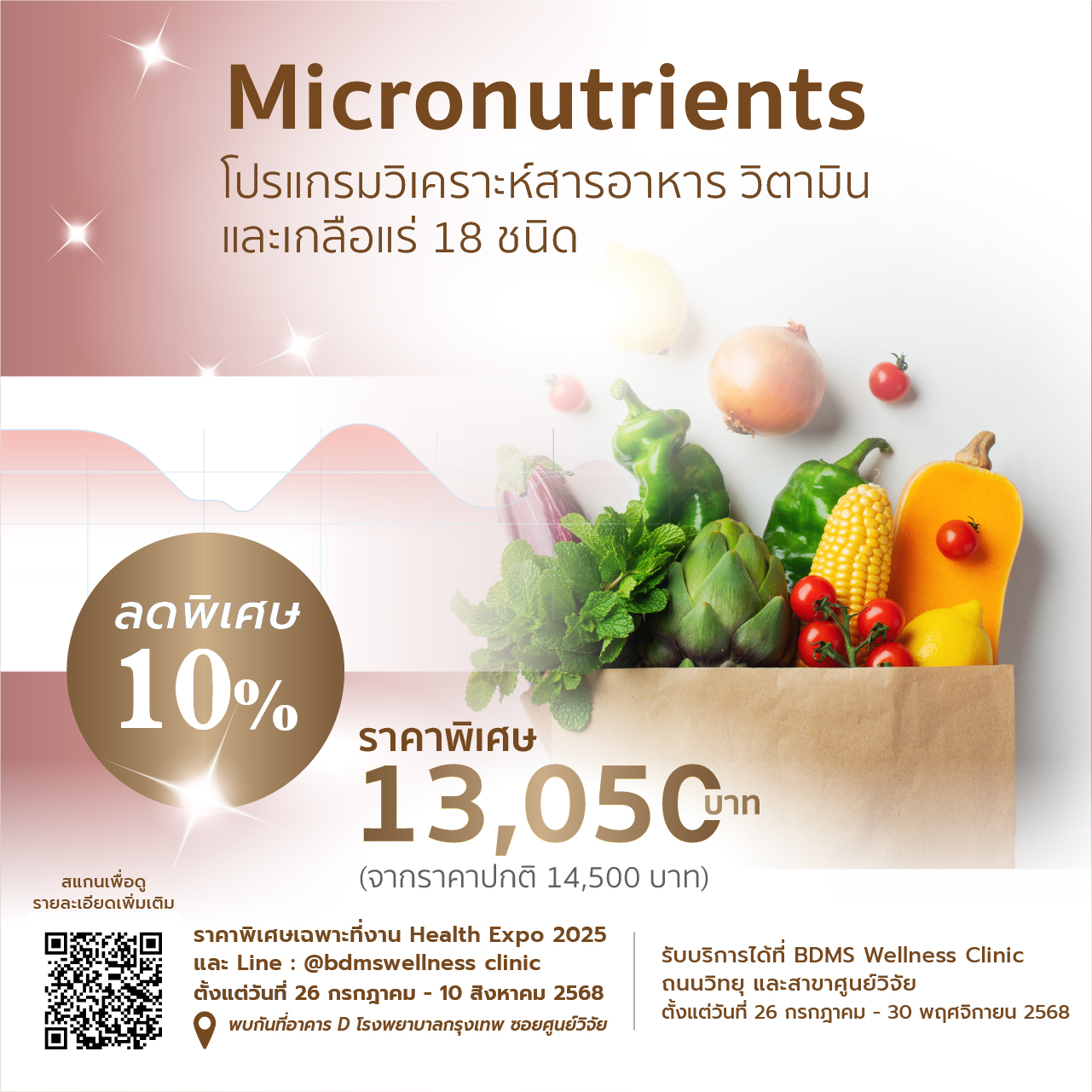 การตรวจภาวะโภชนาการ Micronutrients วิเคราะห์สารอาหาร วิตามิน เกลือแร่ 18 ชนิด ราคา 13,050 บาท